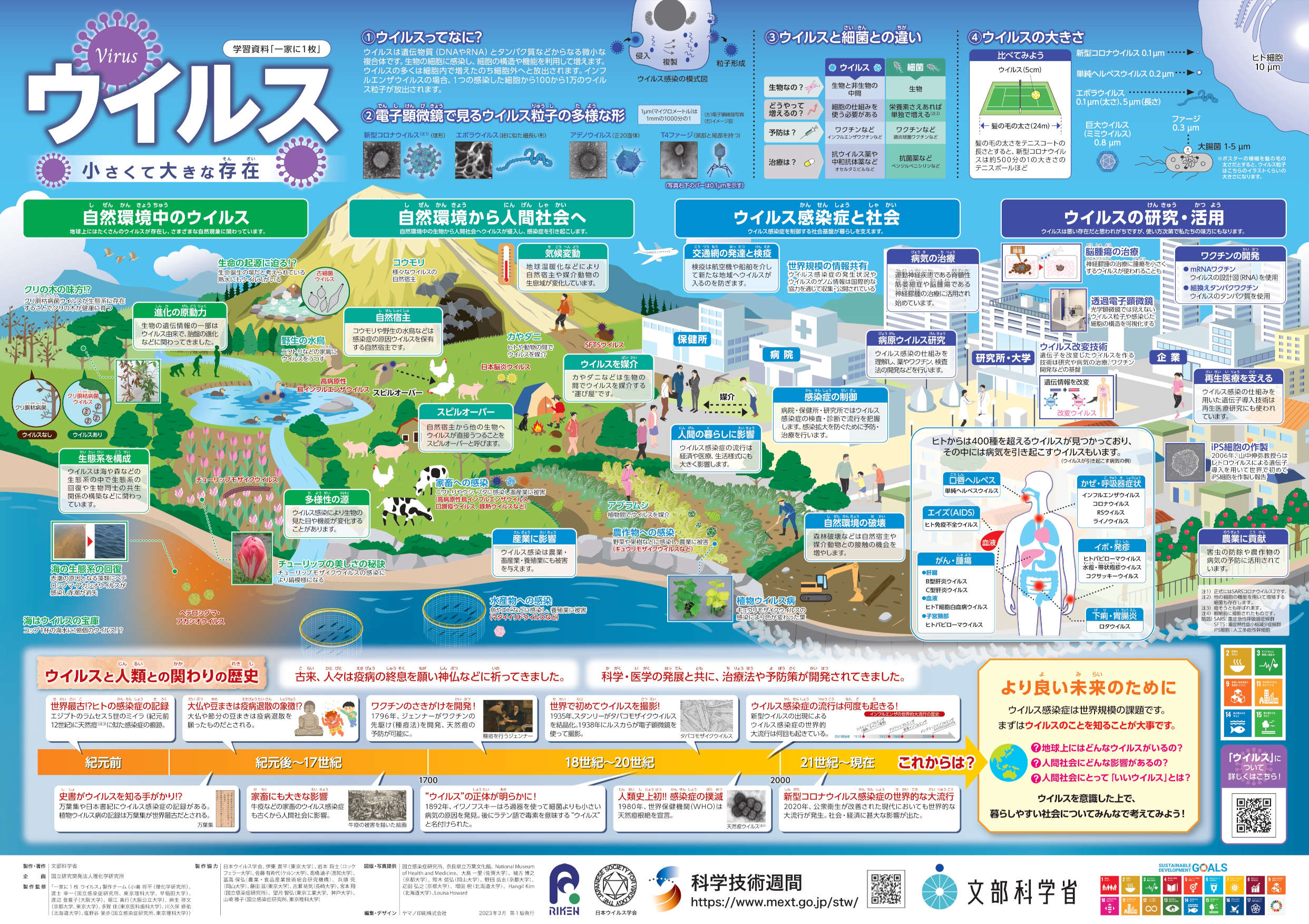 他 | 科学ポスター | 東書WEBショップ