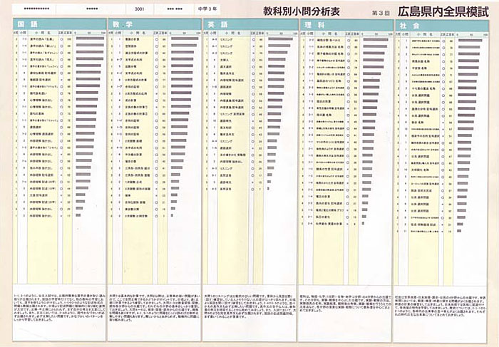 自宅模試 広島県 高校入試模試 広島県内全県模試 東書webショップ