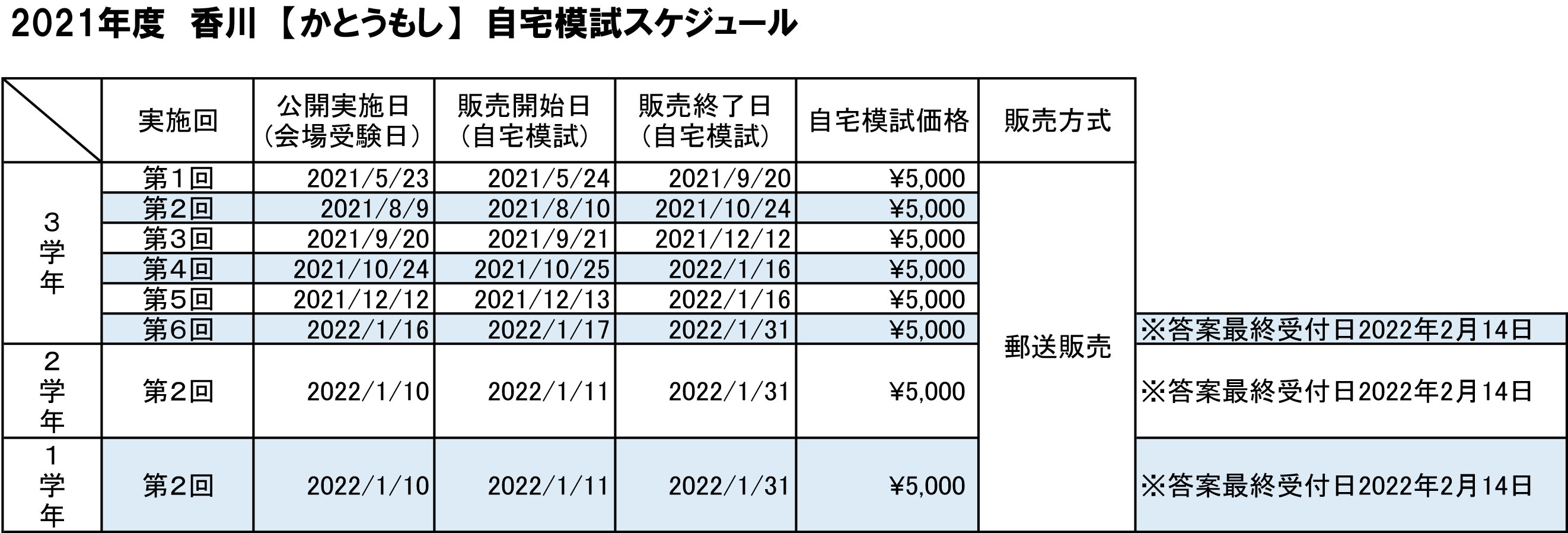 自宅模試 香川県 東書webショップ